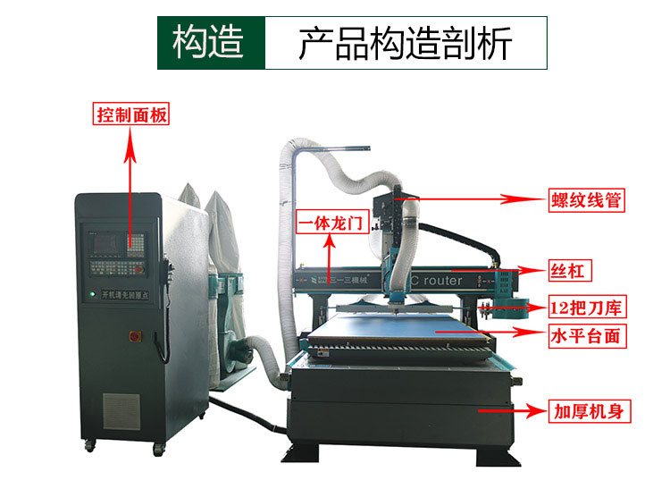 開料機結構